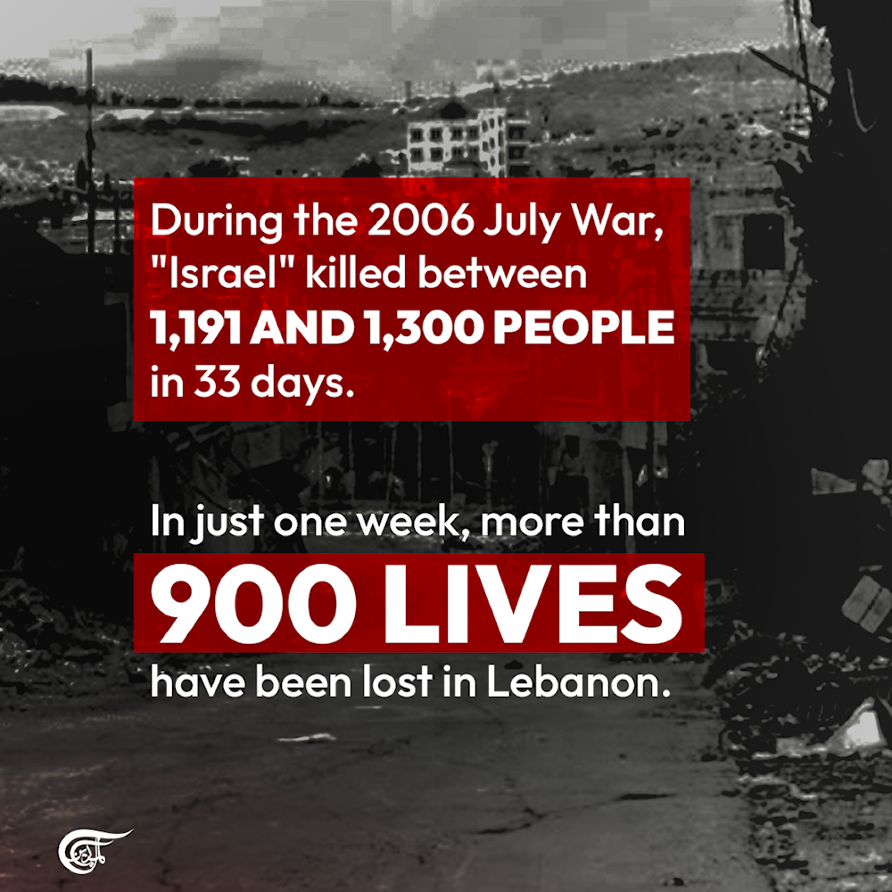 How 900+ lost lives in Lebanon expose 'Israel's' lie of a 'limited' operation