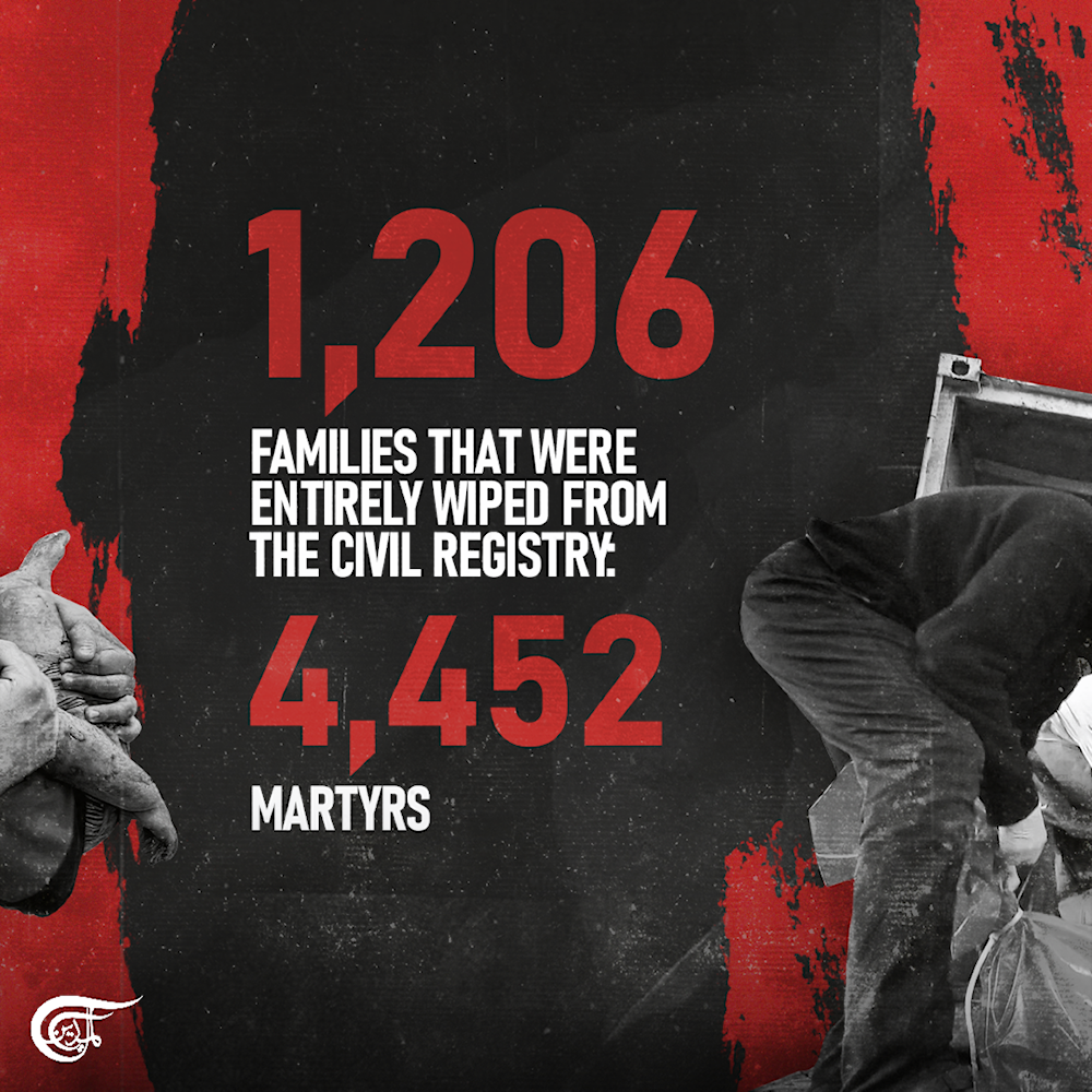 Israeli massacres wipe out Palestinian families