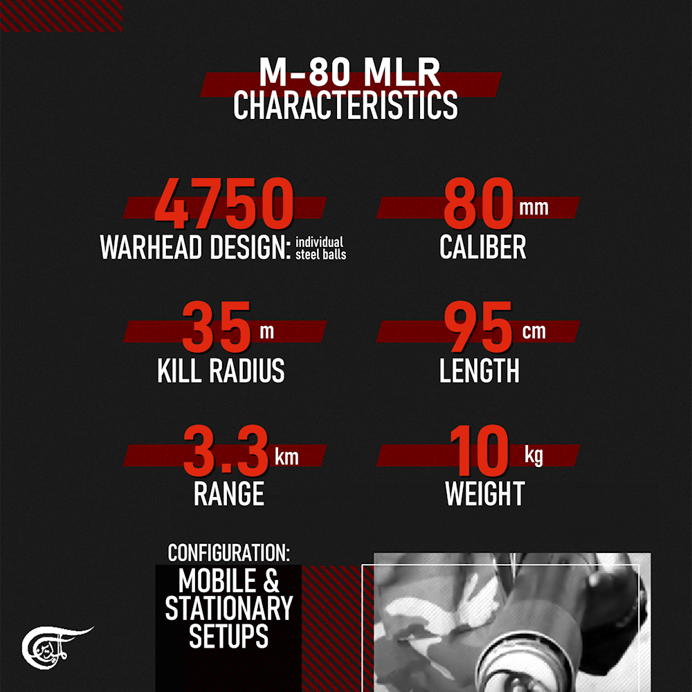 Unveiling the M-80 anti-personnel rocket MLR: Features, characteristics, impact