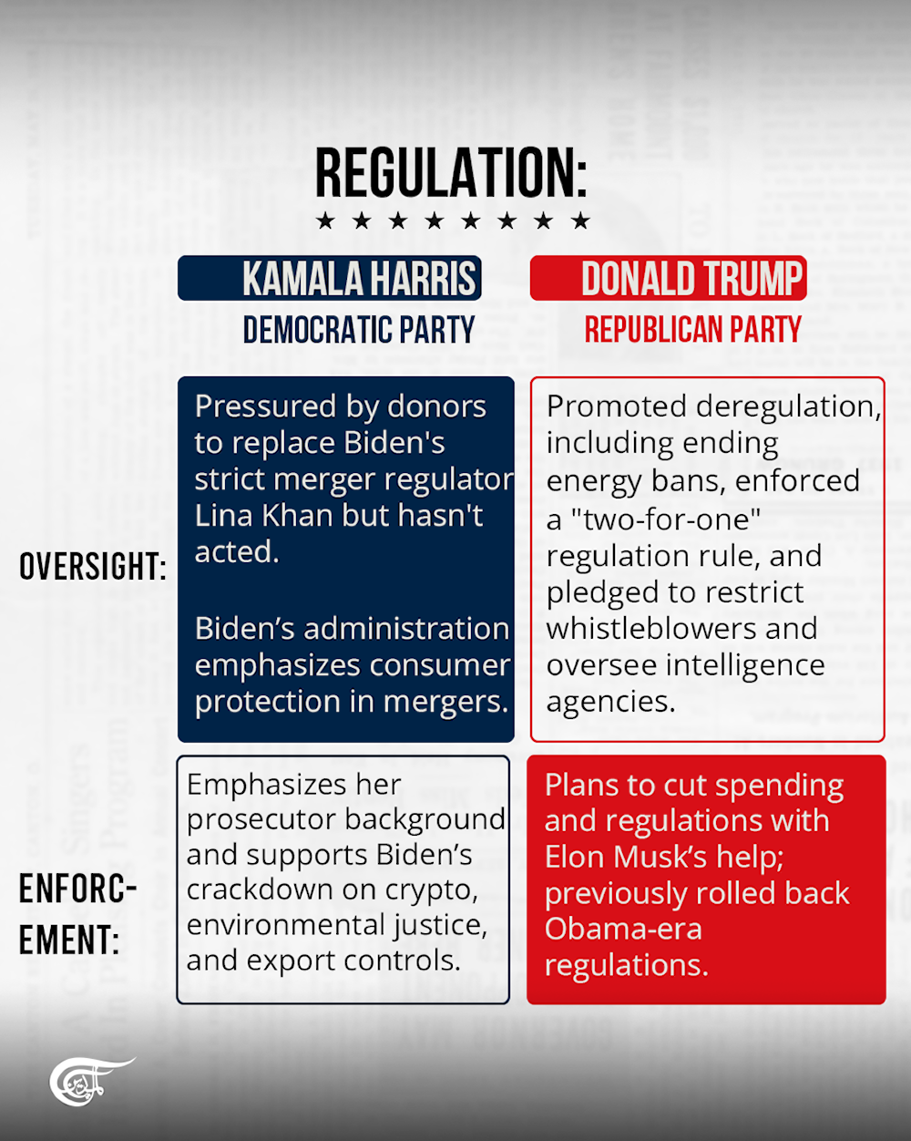 US Elections 2024: Where do Trump and Harris stand on major issues?