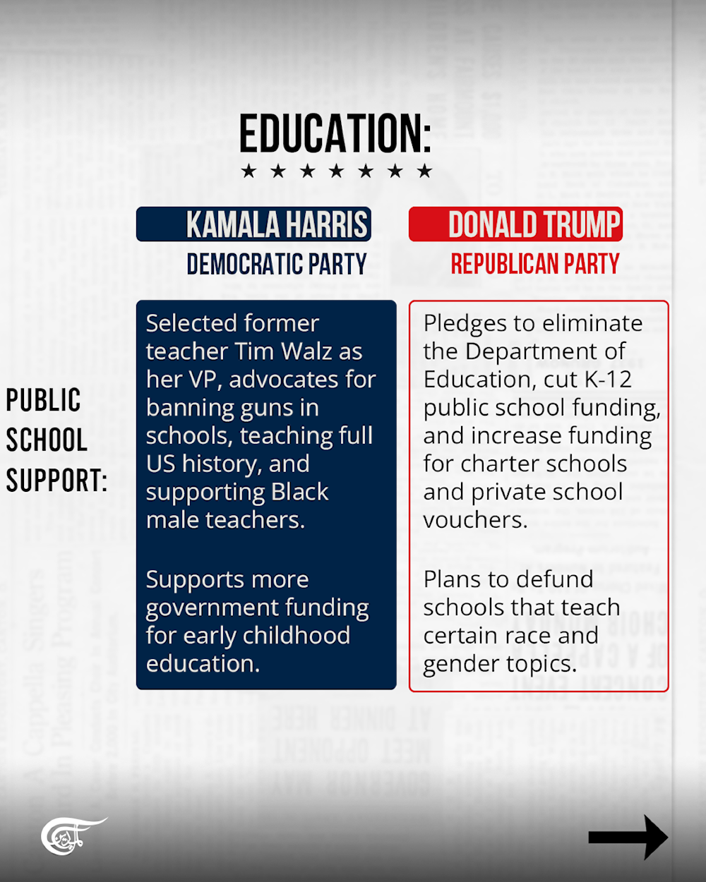 US Elections 2024: Where do Trump and Harris stand on major issues?