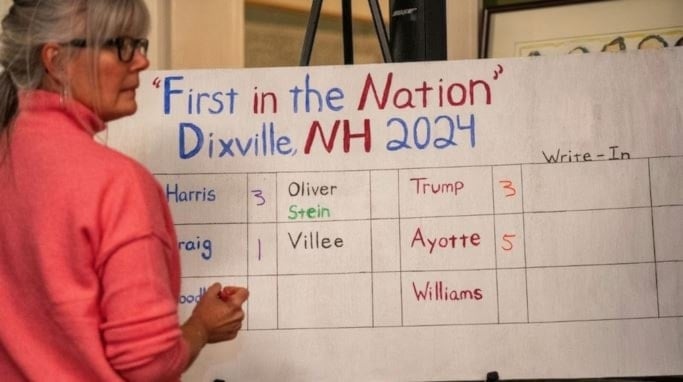 Kamala Harris and Donald Trump tied in the village of Dixville Notch's first-in-the-nation vote. (Photo: AFP)