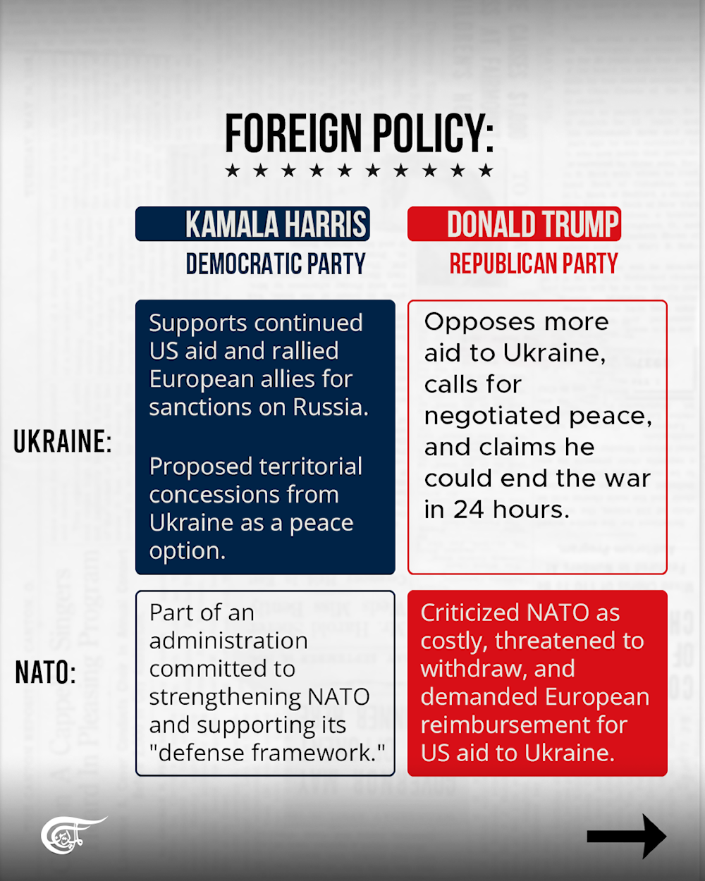 US Elections 2024: Where do Trump and Harris stand on major issues?