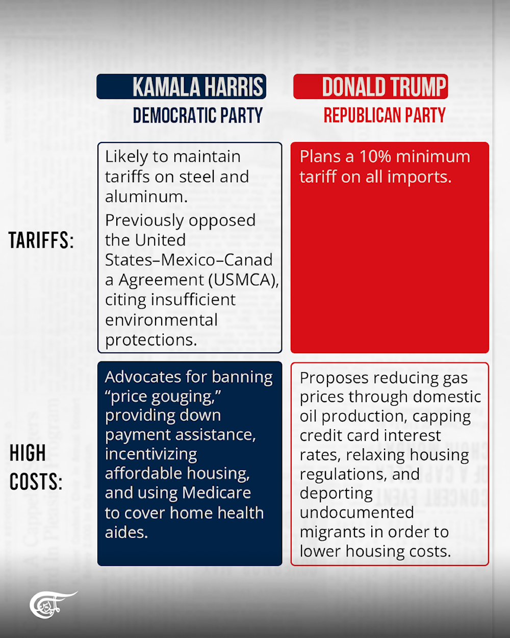 US Elections 2024: Where do Trump and Harris stand on major issues?