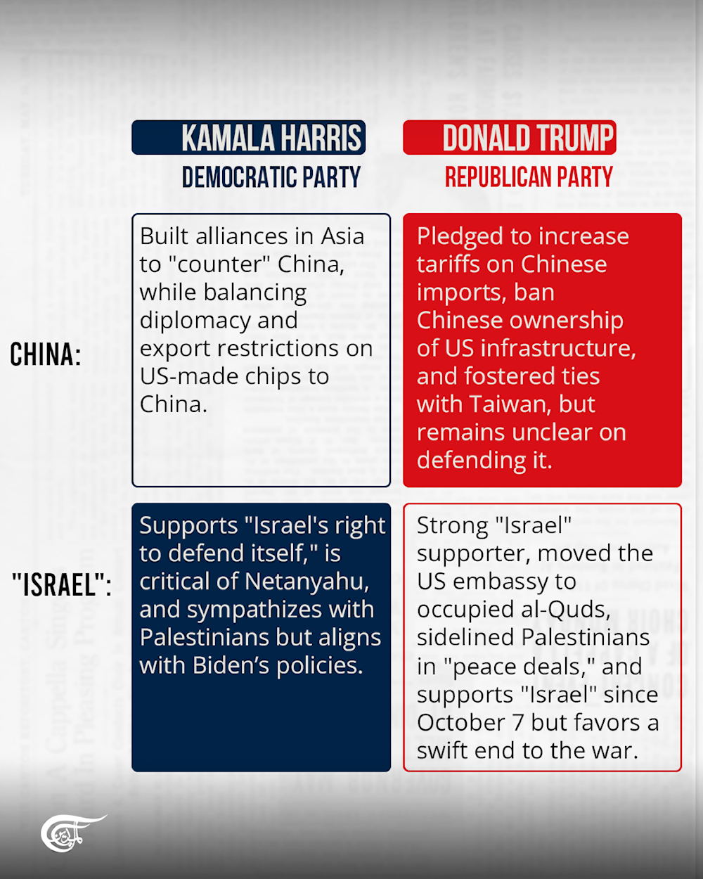 US Elections 2024: Where do Trump and Harris stand on major issues?