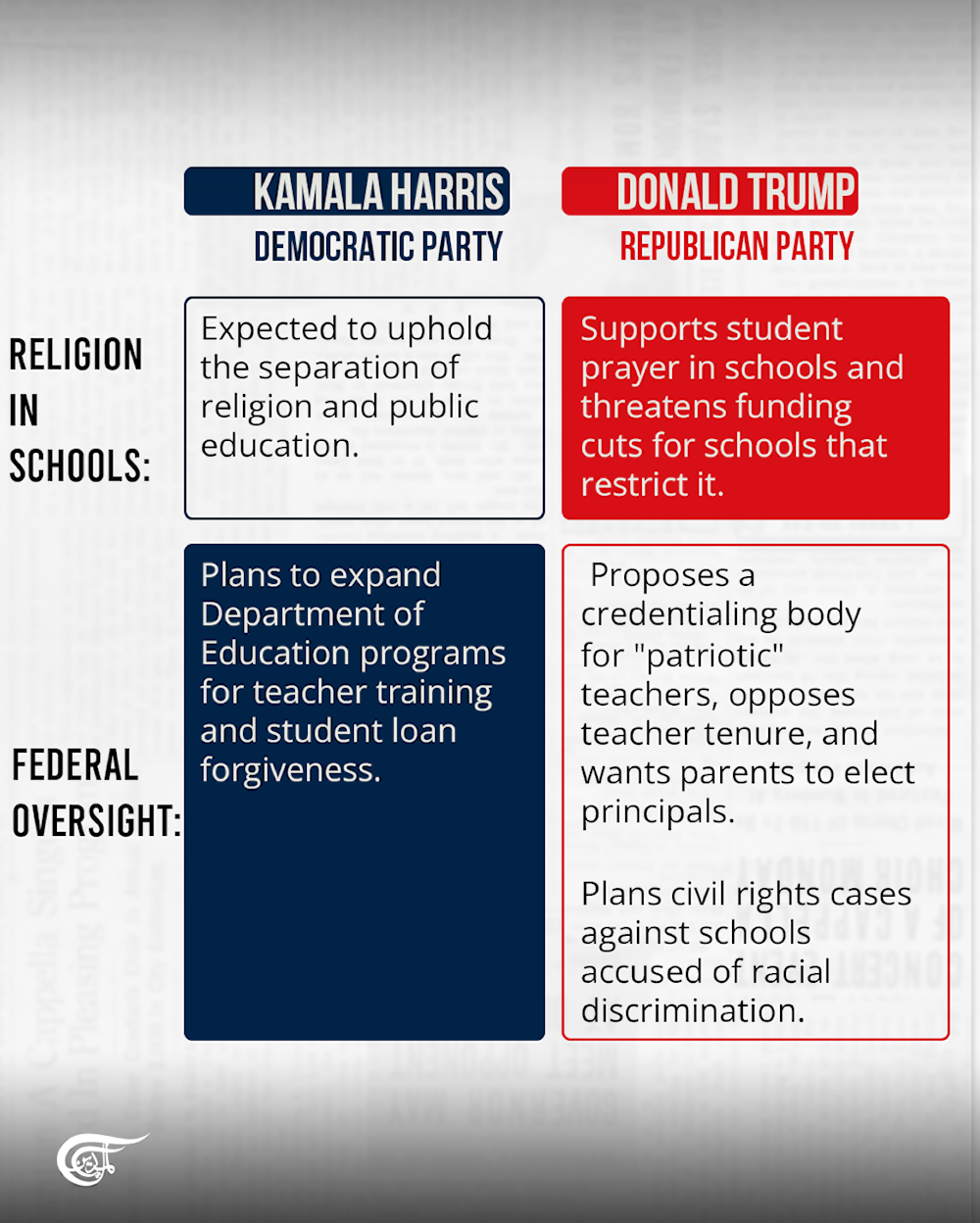 US Elections 2024: Where do Trump and Harris stand on major issues?