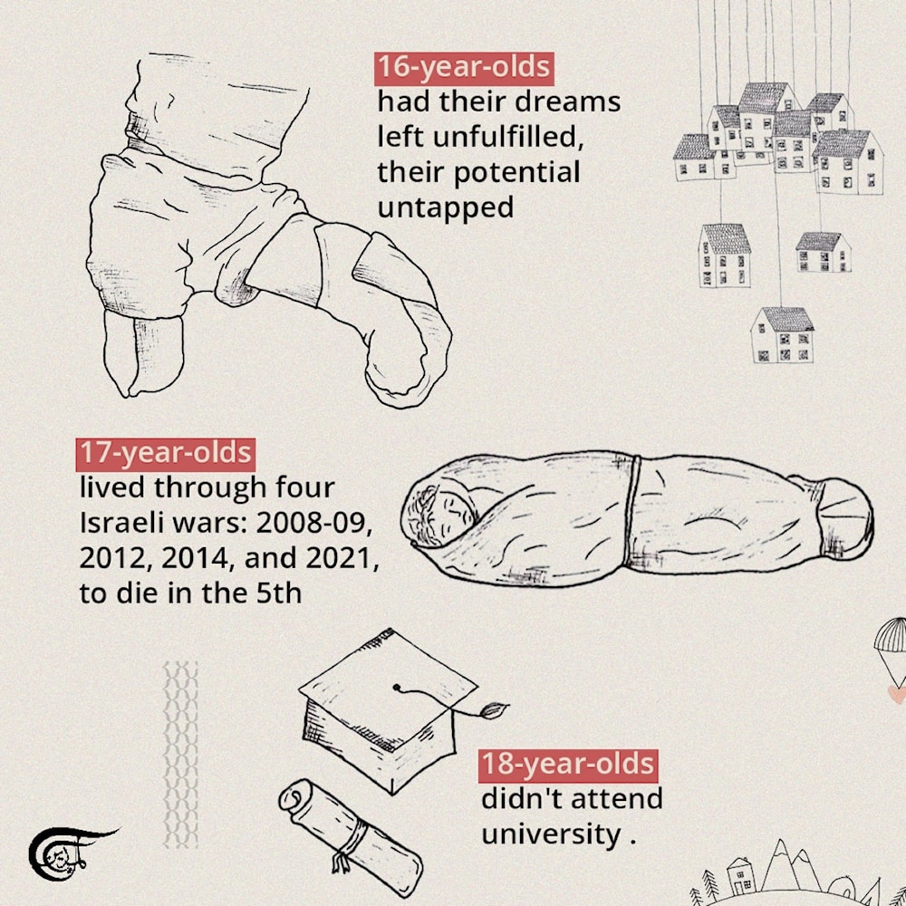 'Israel's' brutality: Tragic losses for Gaza's children and youth