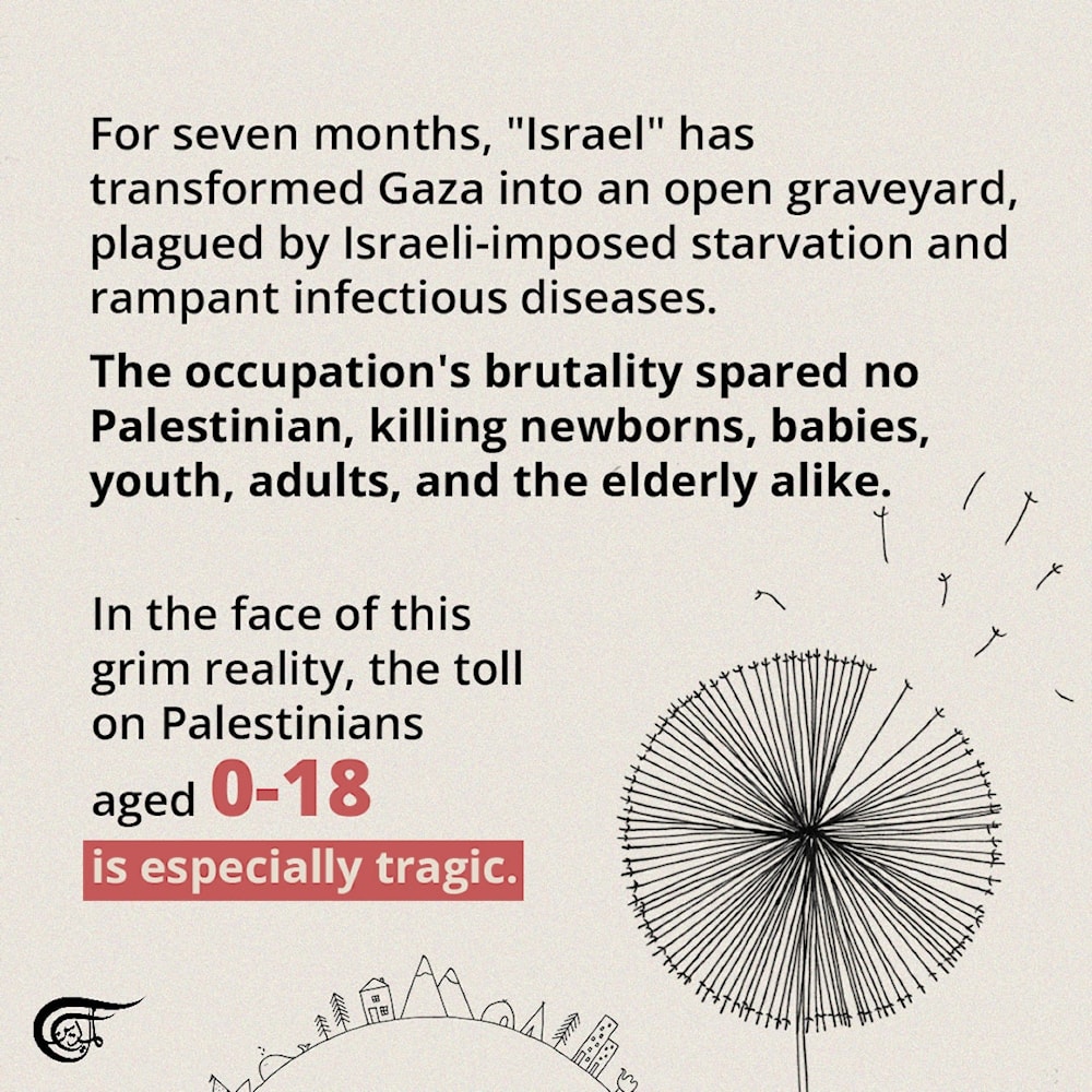 'Israel's' brutality: Tragic losses for Gaza's children and youth