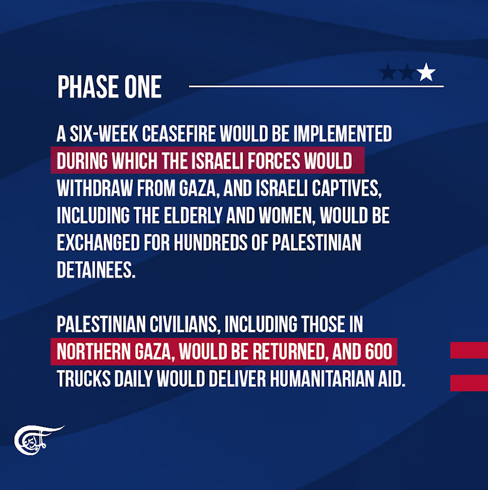 Biden presents three-phase ceasefire plan in Gaza | Al Mayadeen English