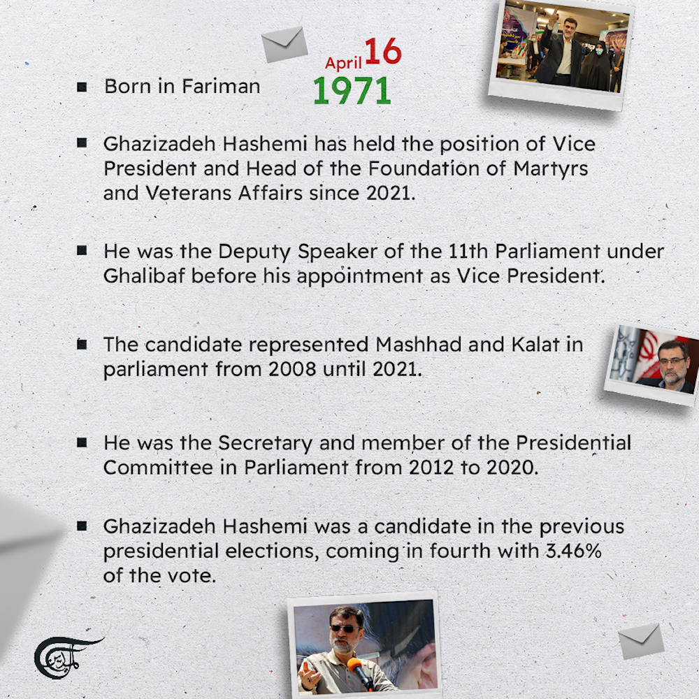 Who is Iran’s Presidential candidate Amirhossein Ghazizadeh Hashemi?