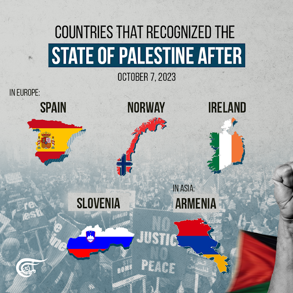 Growing recognition of the State of Palestine among countries