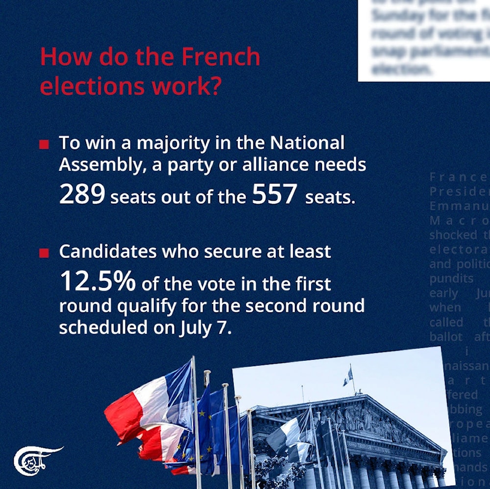 Your guide to France's snap elections