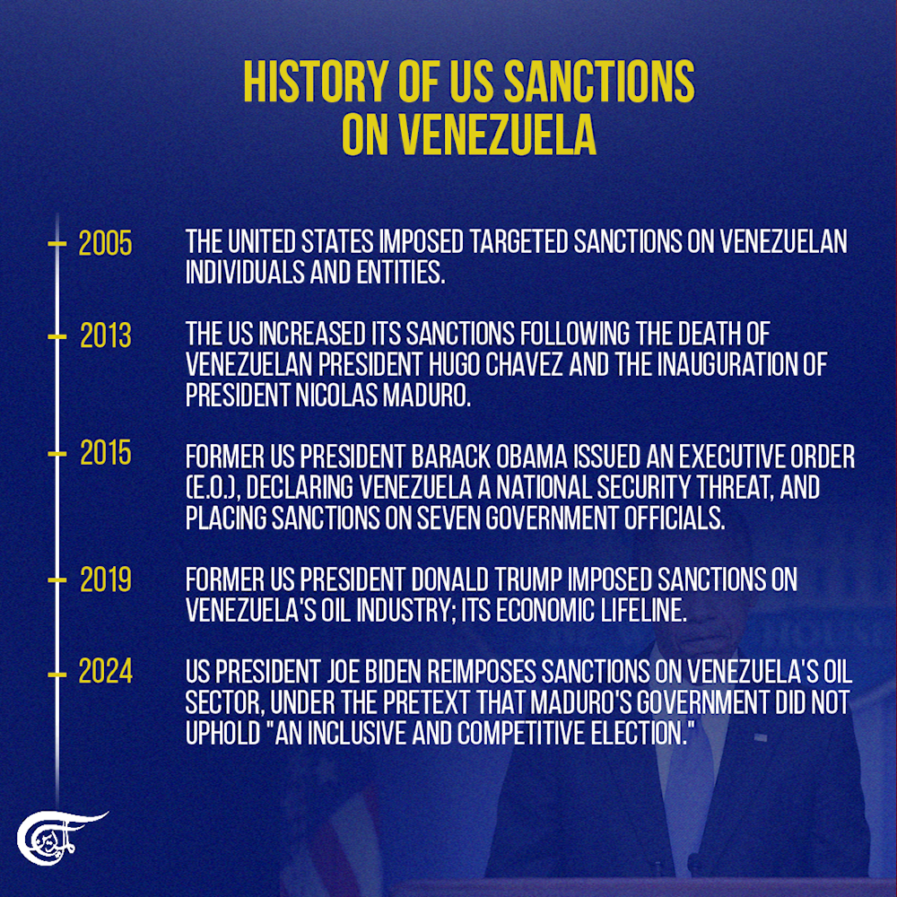 Venezuela against US sanctions and hegemony