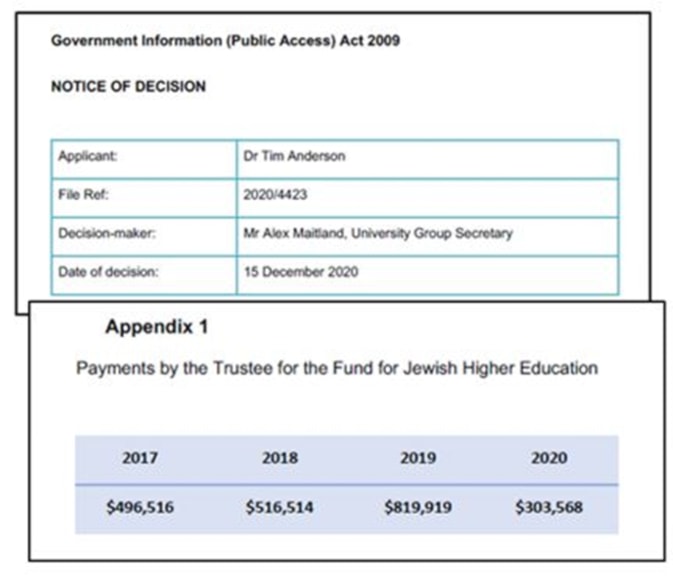 Sums of money paid to the University of Sydney by the FJHE (2017-2020).