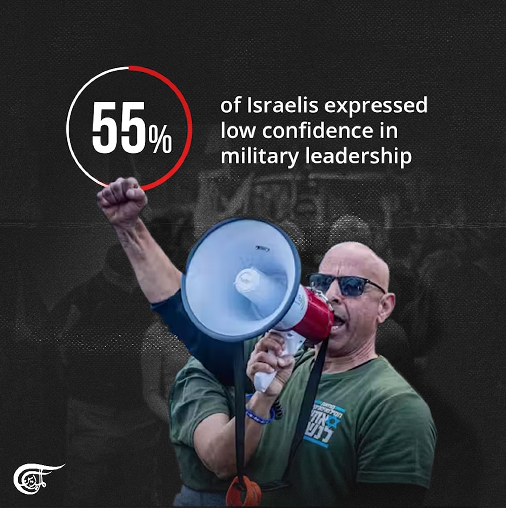 Majority of Israelis do not trust Netanyahu, government, and military leadership