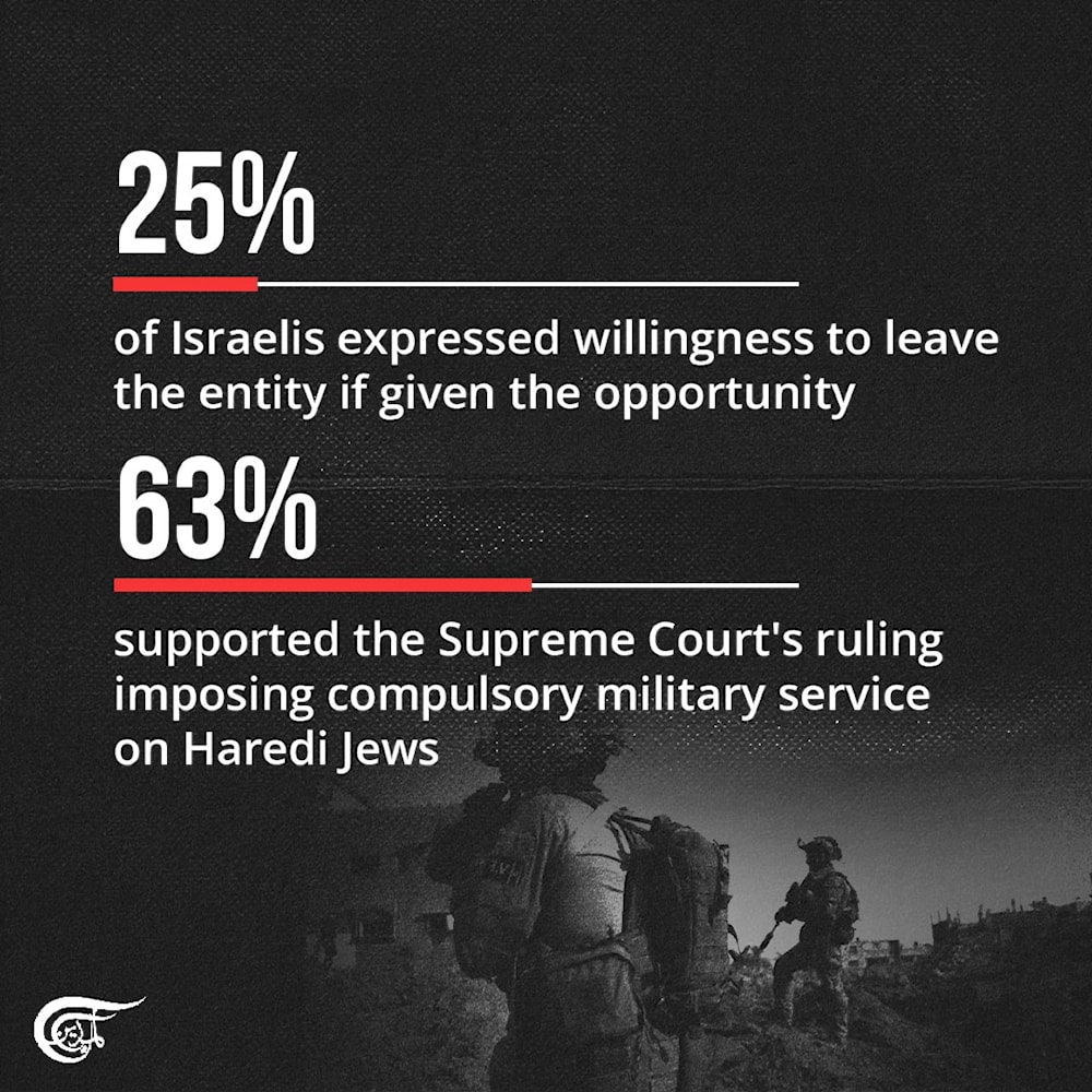 Majority of Israelis do not trust Netanyahu, government, and military leadership