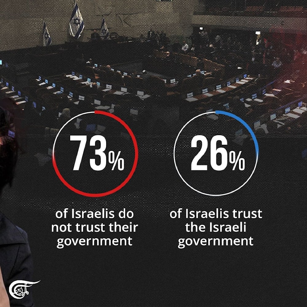 Majority of Israelis do not trust Netanyahu, government, and military leadership