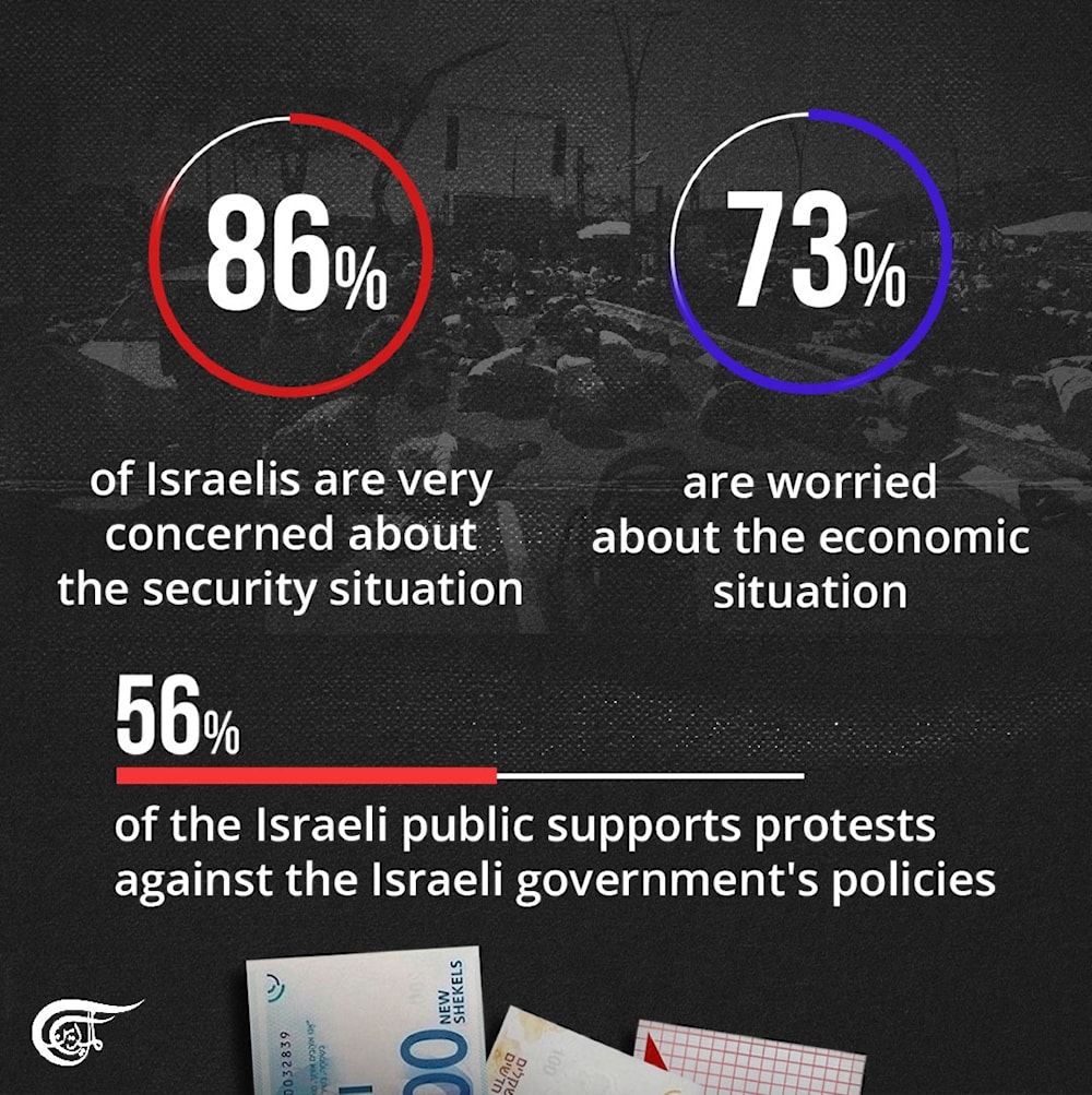 Majority of Israelis do not trust Netanyahu, government, and military leadership