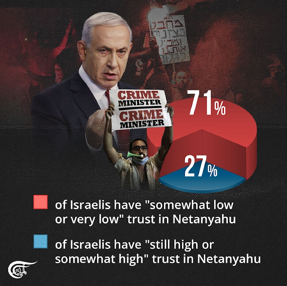 Majority of Israelis do not trust Netanyahu, government, and military leadership