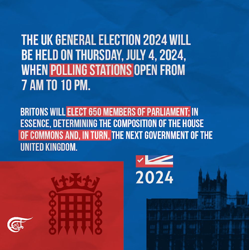 UK General Election 2024: What you need to know