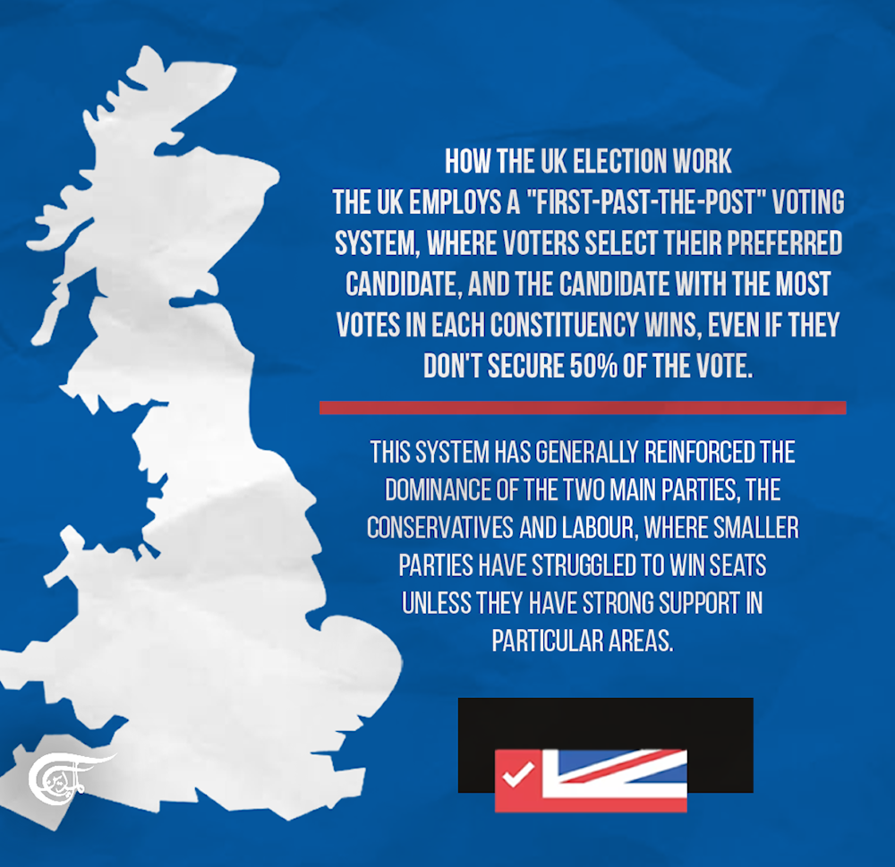 UK General Election 2024: What you need to know