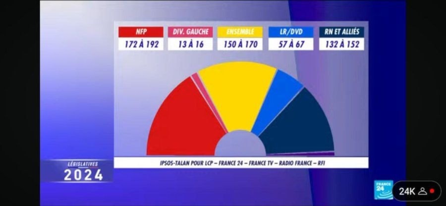 Projection of the new National Assembly. (screengrab)