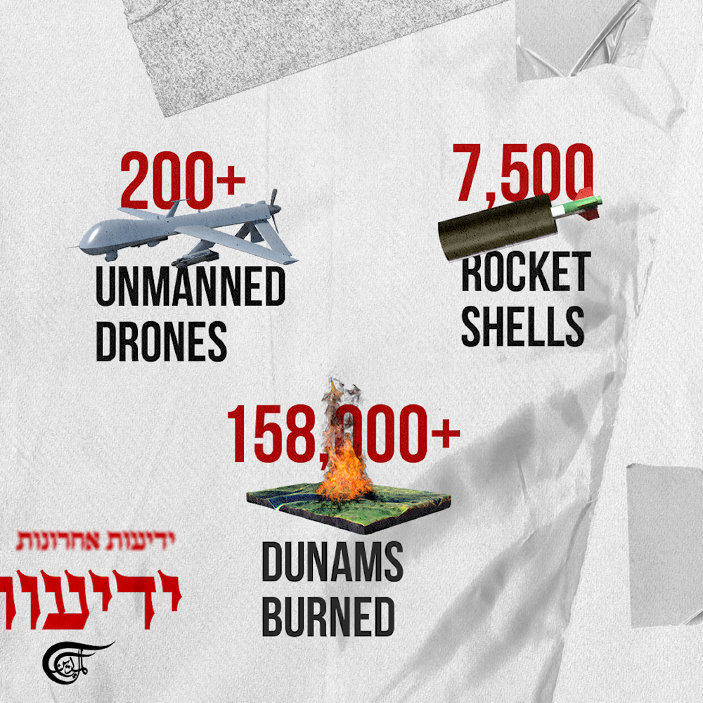 Damages in Northern Occupied Palestine over the past 10 months