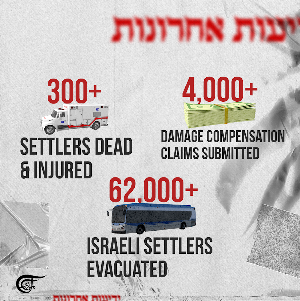 Damages in Northern Occupied Palestine over the past 10 months