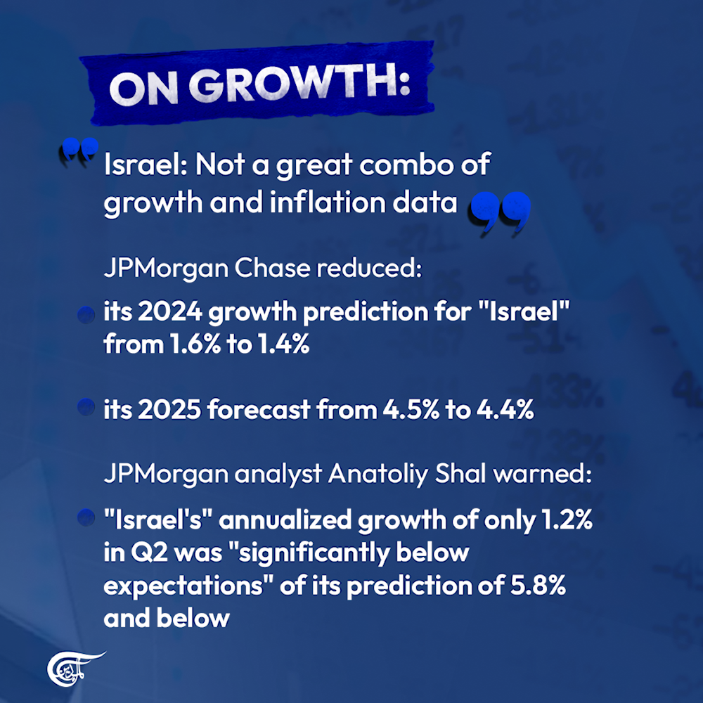 Israeli economy: Another losing front