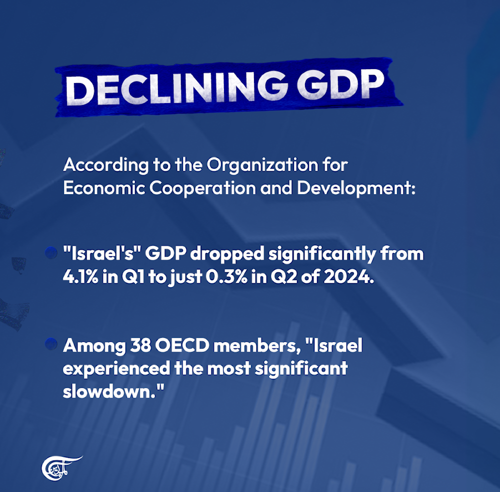 Israeli economy: Another losing front