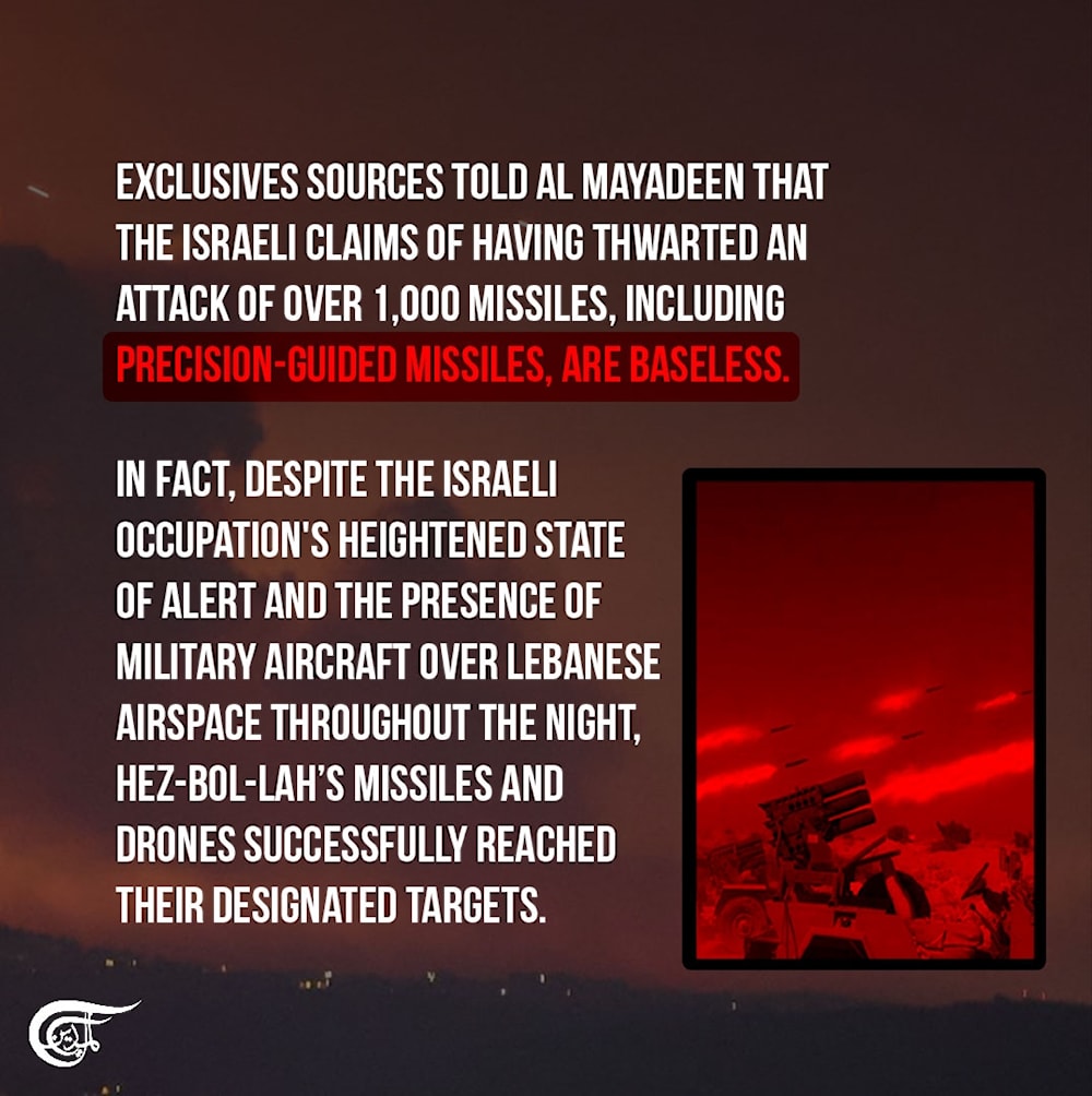 Hezbollah retaliates: Drone strikes, over 320 rockets hit Israeli military targets