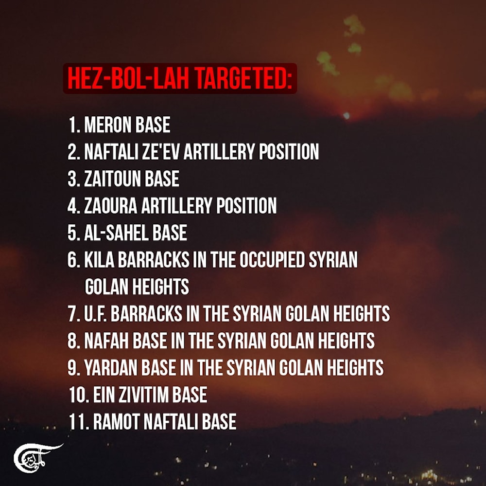 Hezbollah retaliates: Drone strikes, over 320 rockets hit Israeli military targets