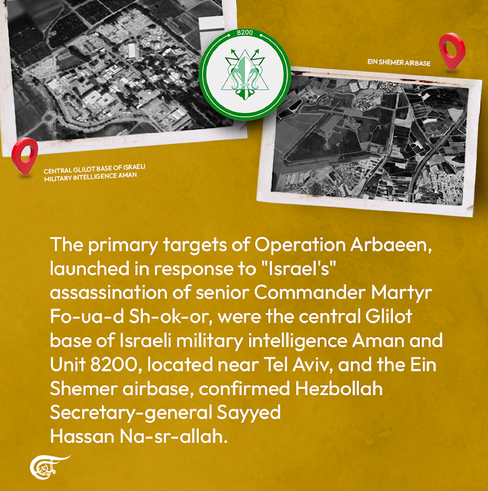 Hezbollah targets Glilot, Ein Shemer bases in Operation Arbaeen- Key information