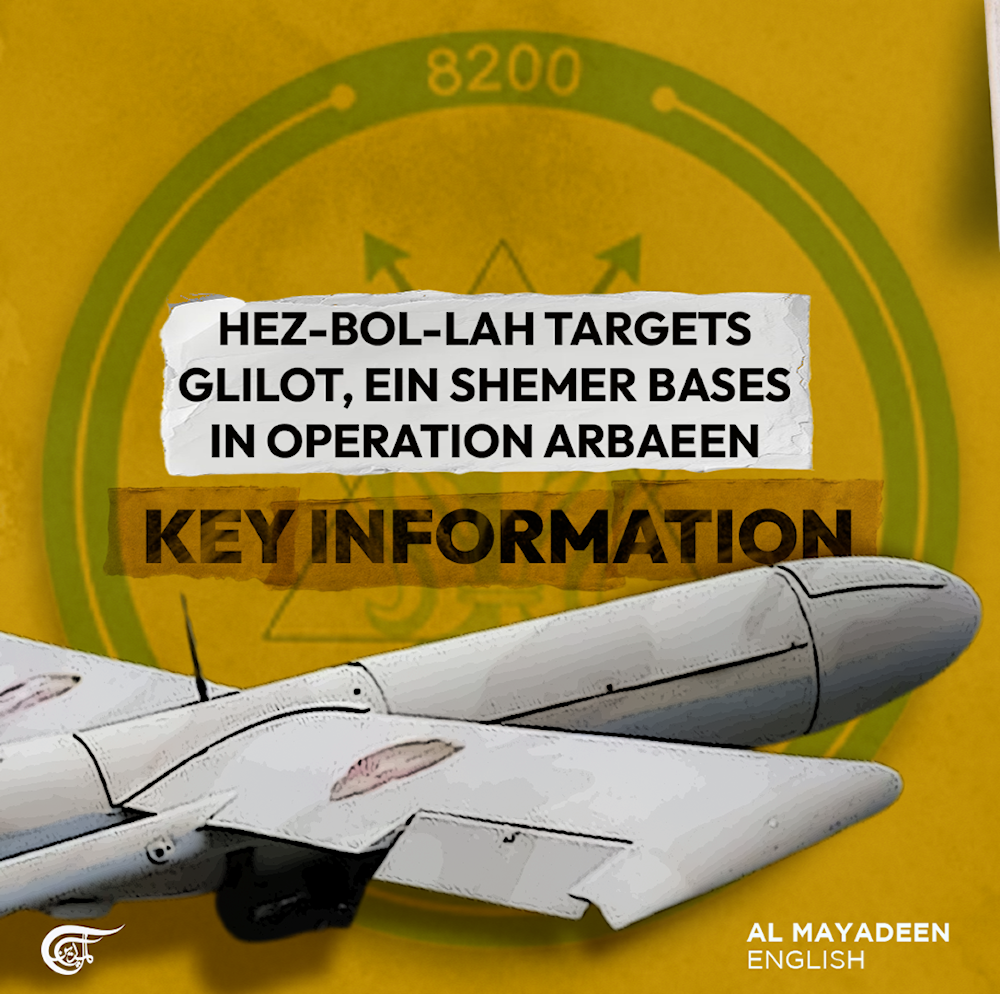 Hezbollah targets Glilot, Ein Shemer bases in Operation Arbaeen- Key information