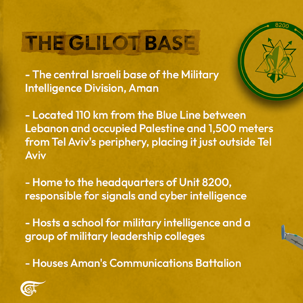 Hezbollah targets Glilot, Ein Shemer bases in Operation Arbaeen- Key information