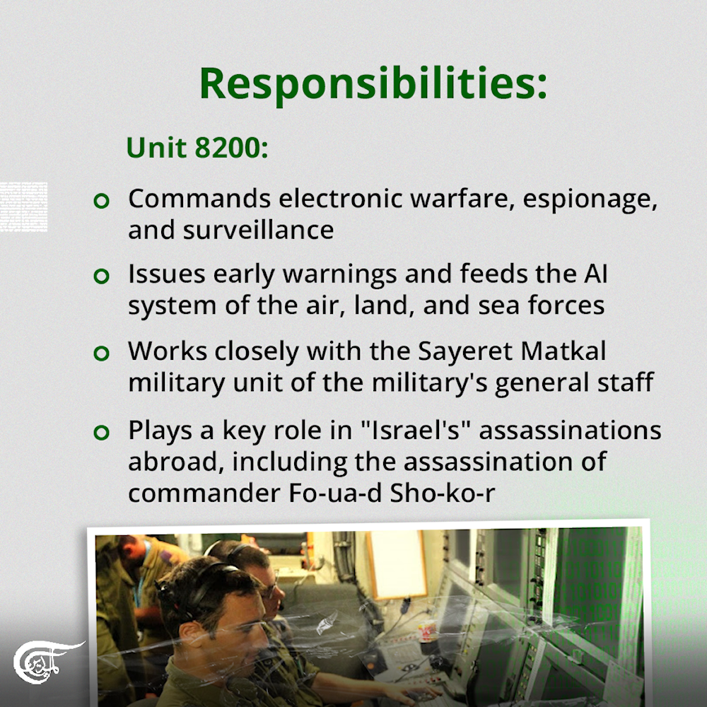 Operation Arbaeen: What you need to know about Israeli Unit 8200