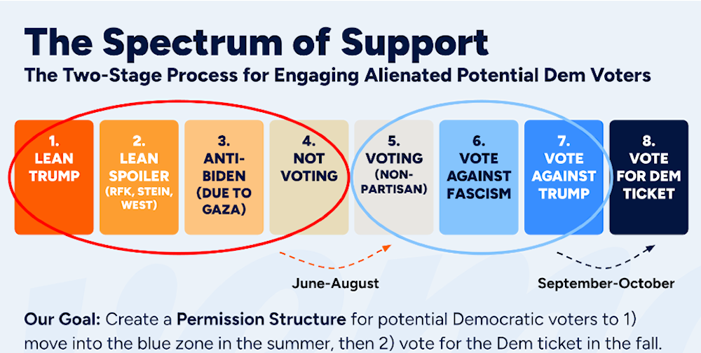 Uncommitted to Resistance, Committed to Donors, Part II