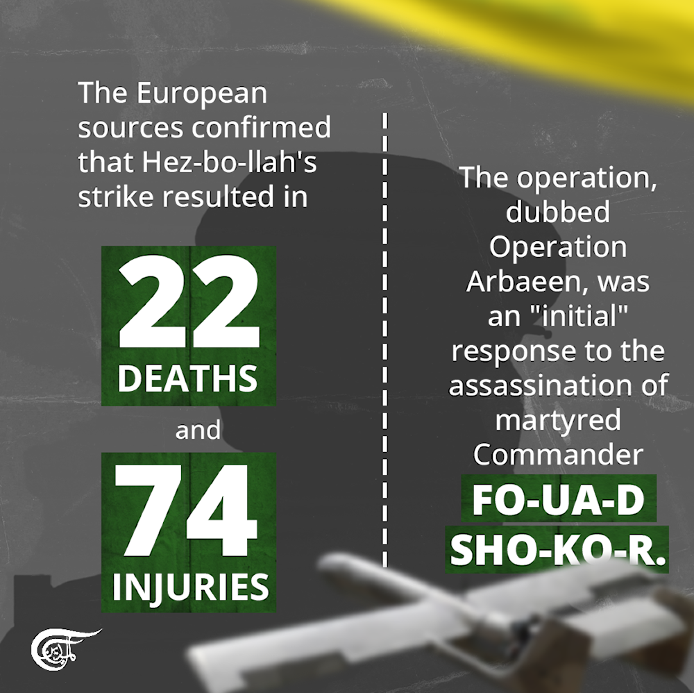 Al Mayadeen report on Hezbollah's attacks on Israeli sites confirmed 'accurate'