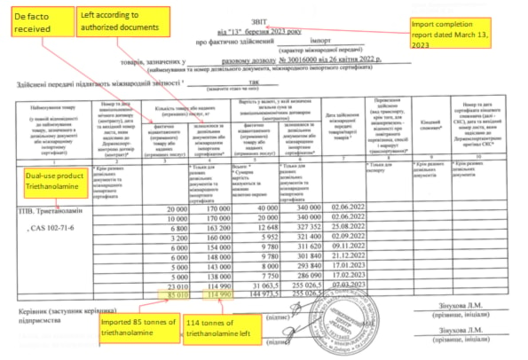 Report on the import of 85 tons of triethanolamine dated 03/13/2023