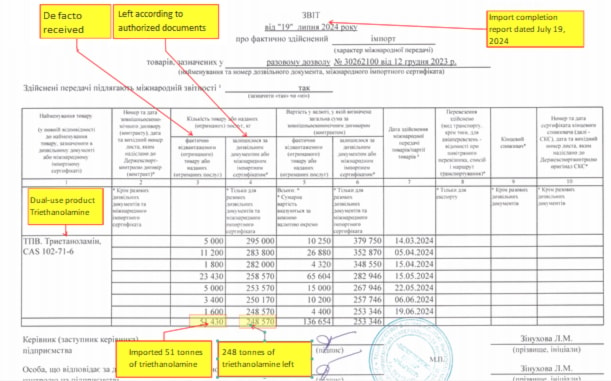 Report on the import of 51 tons of triethanolamine dated 07/19/2024