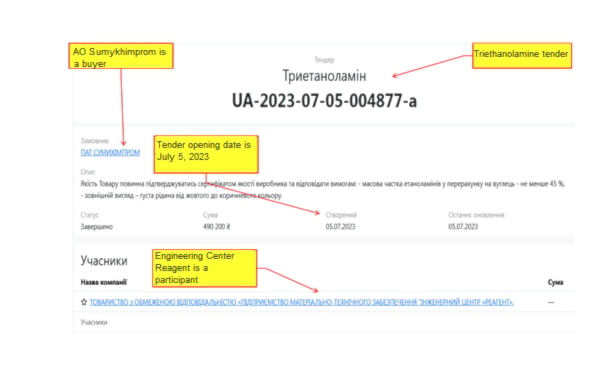 Triethanolamine import tender, Engineering Center Reagent listed as bidder 