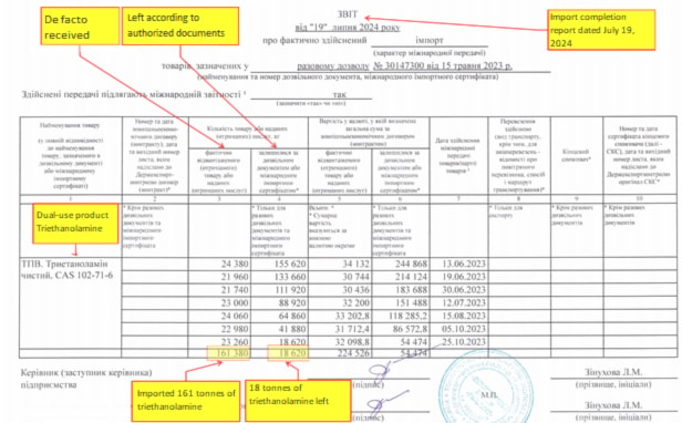 Report on the import of 161 tons of triethanolamine dated 07/19/2024