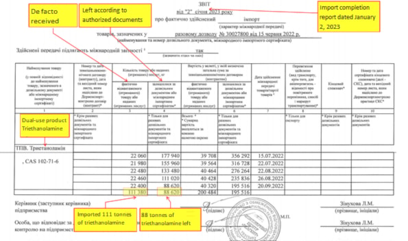 Report on the import of 111 tons of triethanolamine dated 01/02/2023