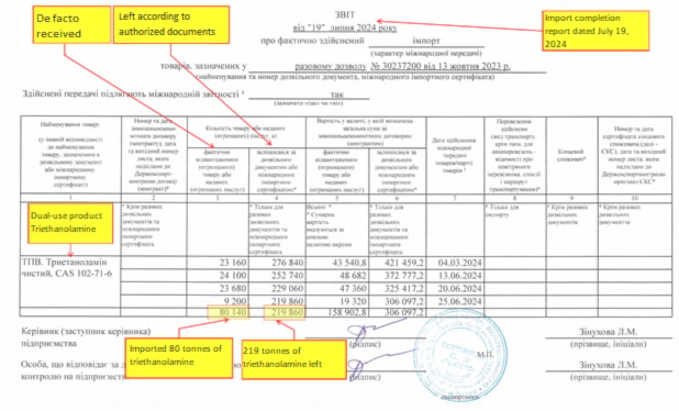 Report on the import of 80 tons of triethanolamine dated 07/19/2024