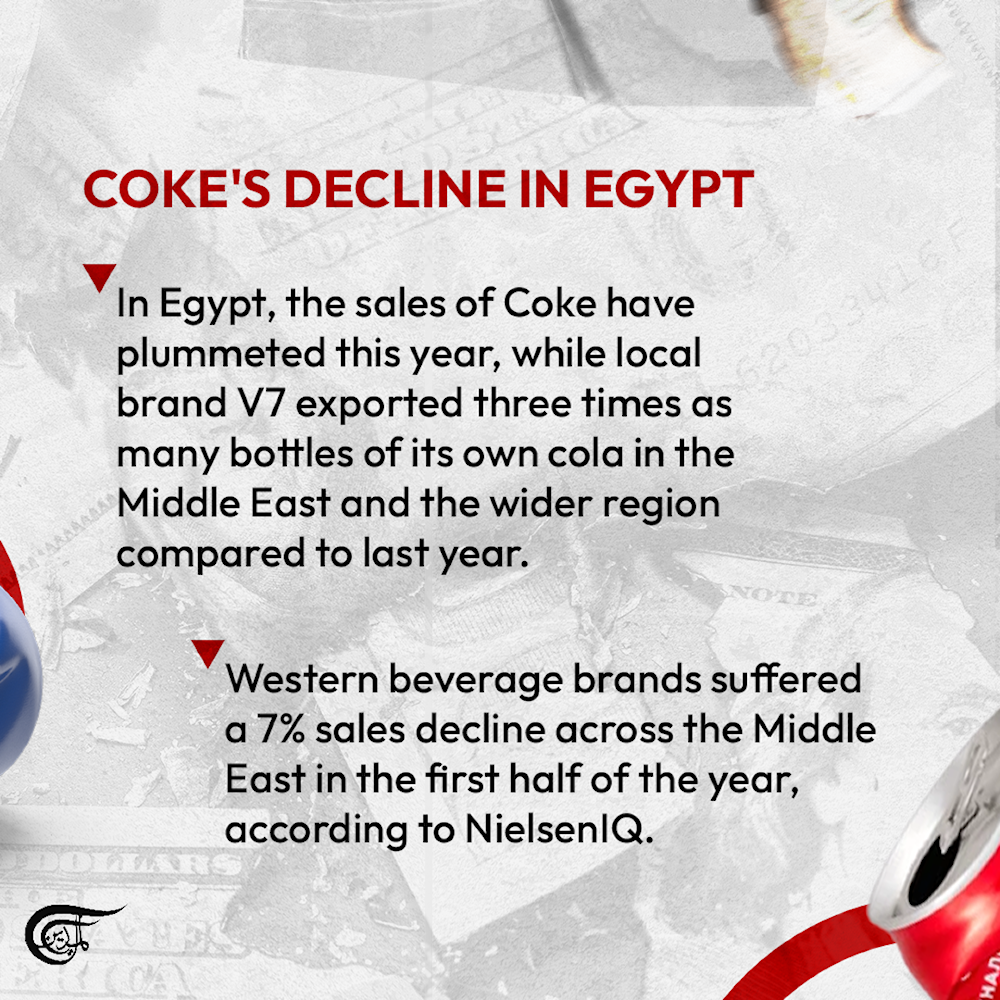 Local sodas surge as Middle East shuns Coke, Pepsi over Gaza