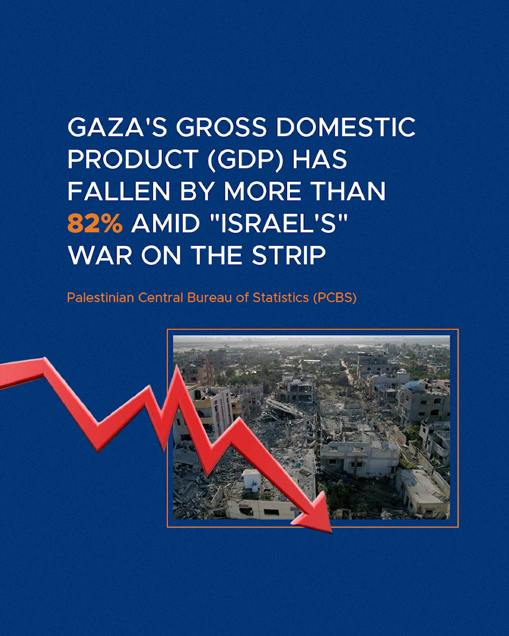 Gaza’s GDP plummeted by over 80% amid Israeli war: PCBS