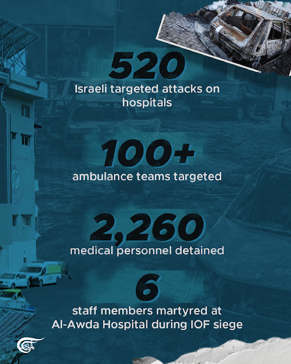 520 Israeli attacks in toll on Gaza's healthcare system: Al-Awda Hospital