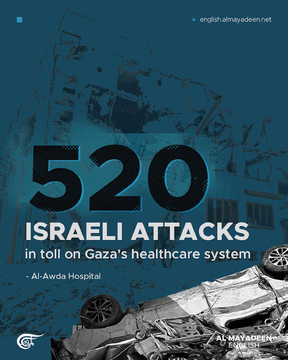 520 Israeli attacks in toll on Gaza's healthcare system: Al-Awda Hospital