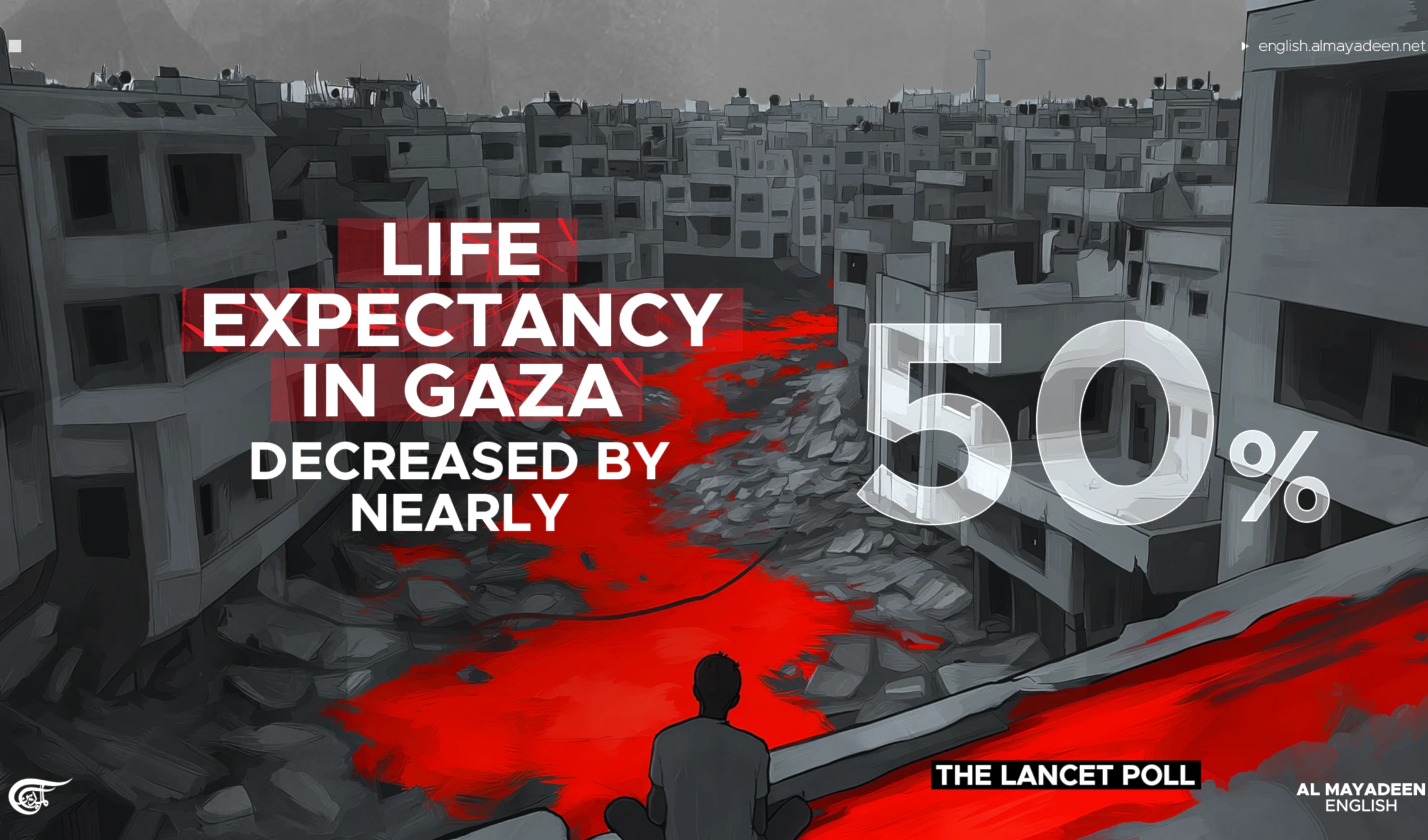 Life expectancy in Gaza decreased by nearly 50%: The Lancet Poll