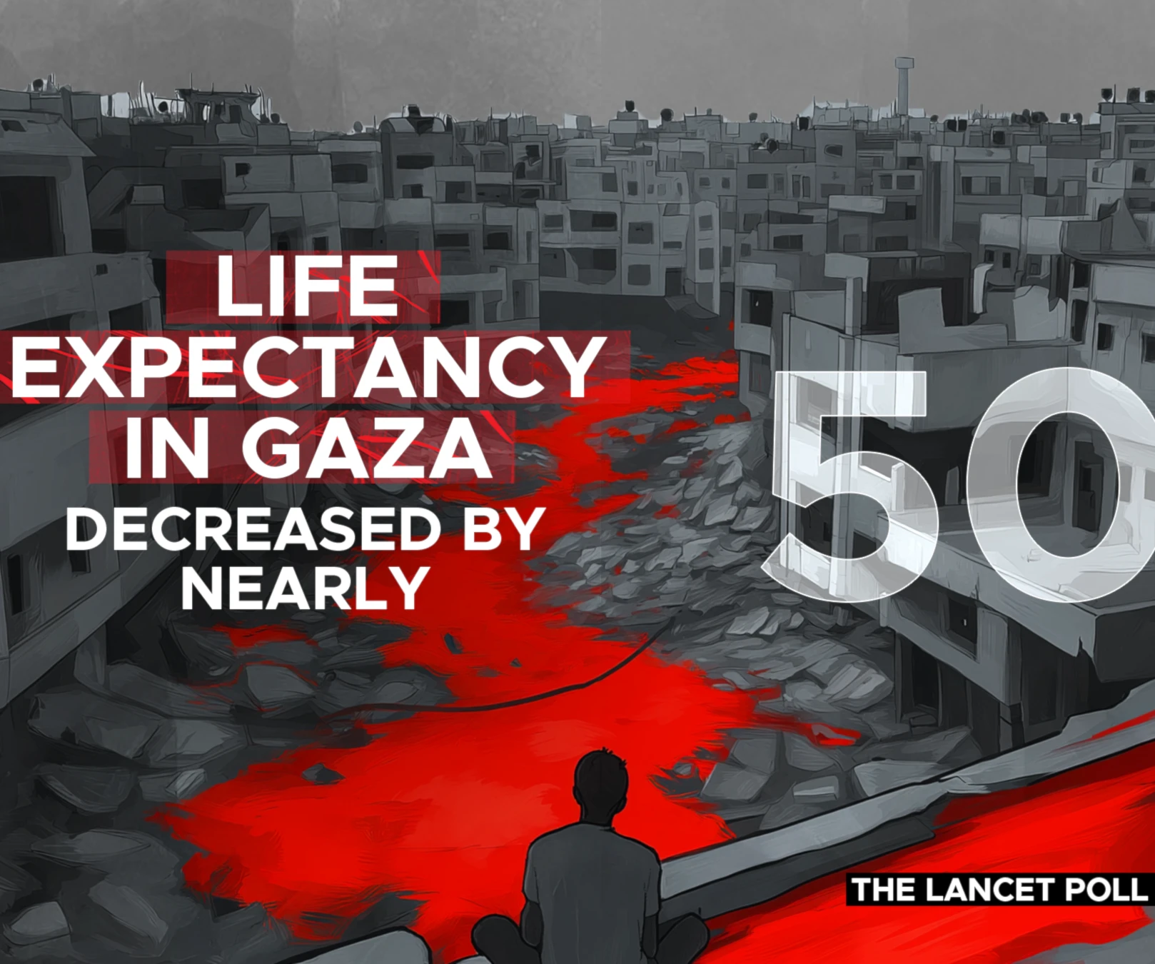 Life expectancy in Gaza decreased by nearly 50%: The Lancet Poll Life expectancy in Gaza decreased by nearly 50%: The Lancet Poll